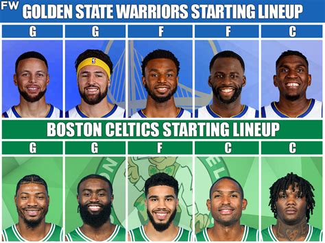 nba final line|nba finals line up.